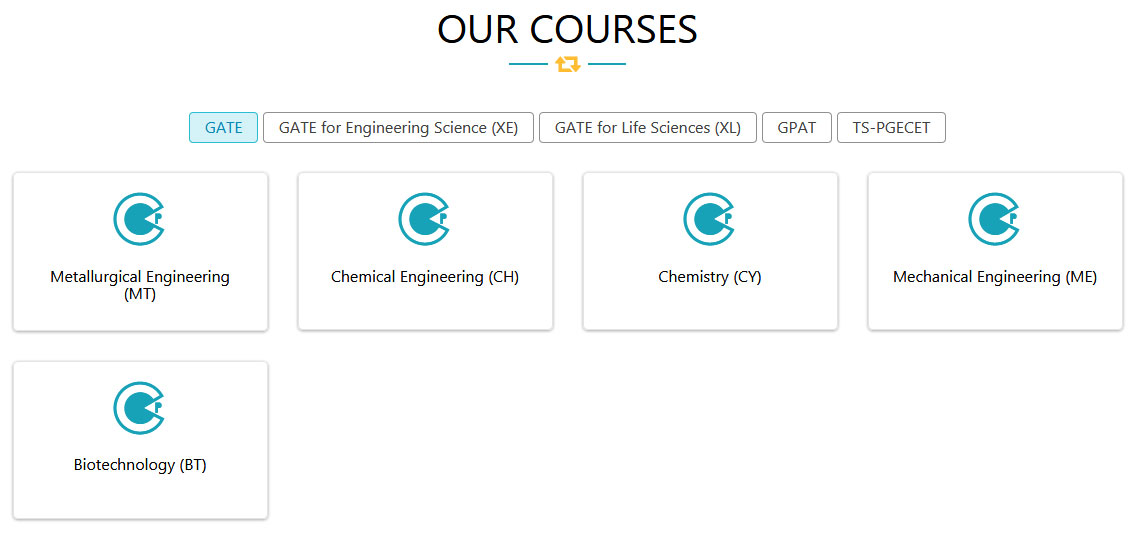 Score Exam Blog